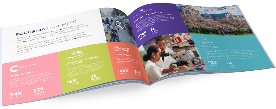 2023 Community Impact Report